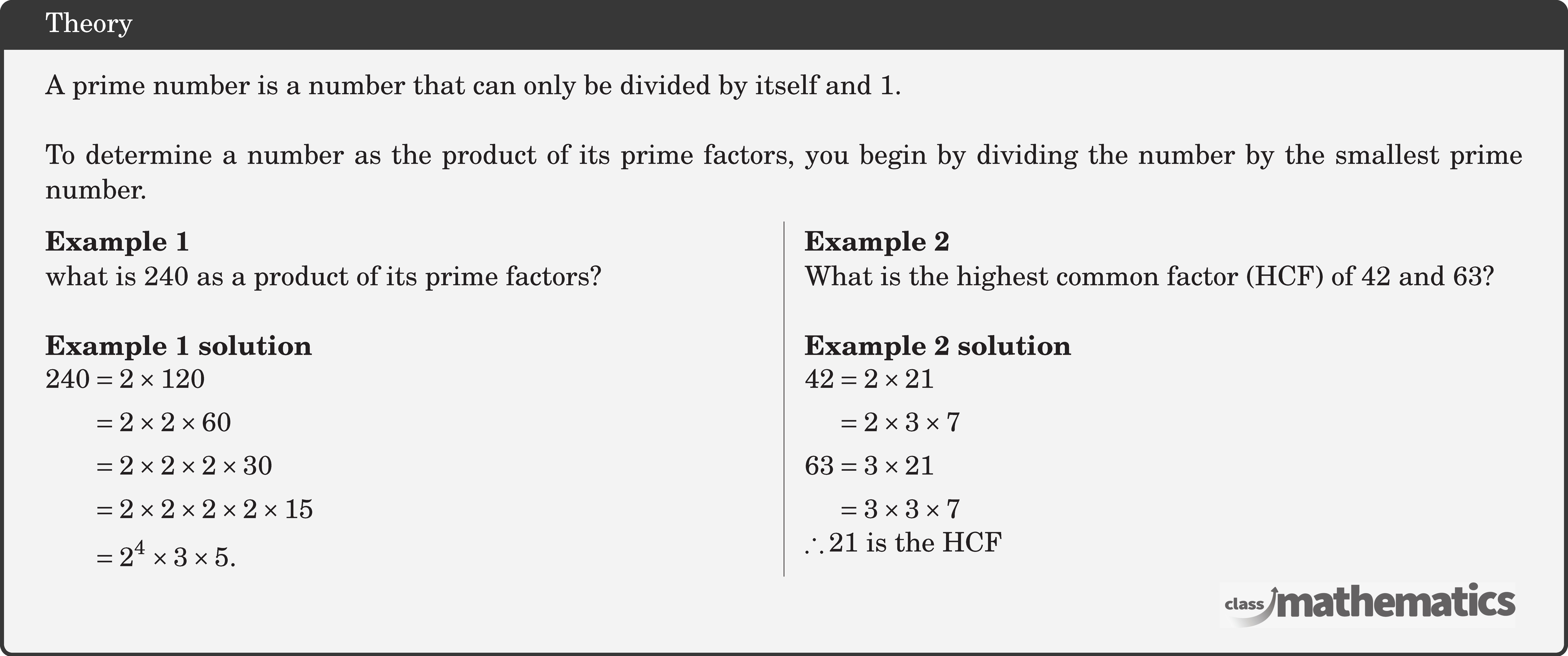 A prime number is a number that can only be divided by itself and 1.\\ To determine a number as the product of its prime factors, you begin by dividing the number by the smallest prime number. \begin{multicols}{2} \textbf{Example 1}\\ what is 240 as a product of its prime factors?\\ \textbf{Example 1 solution}\\ \(\begin{aligned} 240 & =2 \times 120 \\ & =2 \times 2 \times 60 \\ & =2 \times 2 \times 2 \times 30 \\ & =2 \times 2 \times 2 \times 2 \times 15 \\ & =2^4 \times 3 \times 5. \end{aligned}\) \columnbreak \textbf{Example 2}\\ What is the highest common factor (HCF) of 42 and 63?\\ \textbf{Example 2 solution}\\ \(\begin{aligned} 42 & =2 \times 21 \\ & =2 \times 3 \times 7 \\ 63 & =3 \times 21 \\ & =3 \times 3 \times 7 \end{aligned}\)\\ \(\therefore 21\) is the HCF \end{multicols}