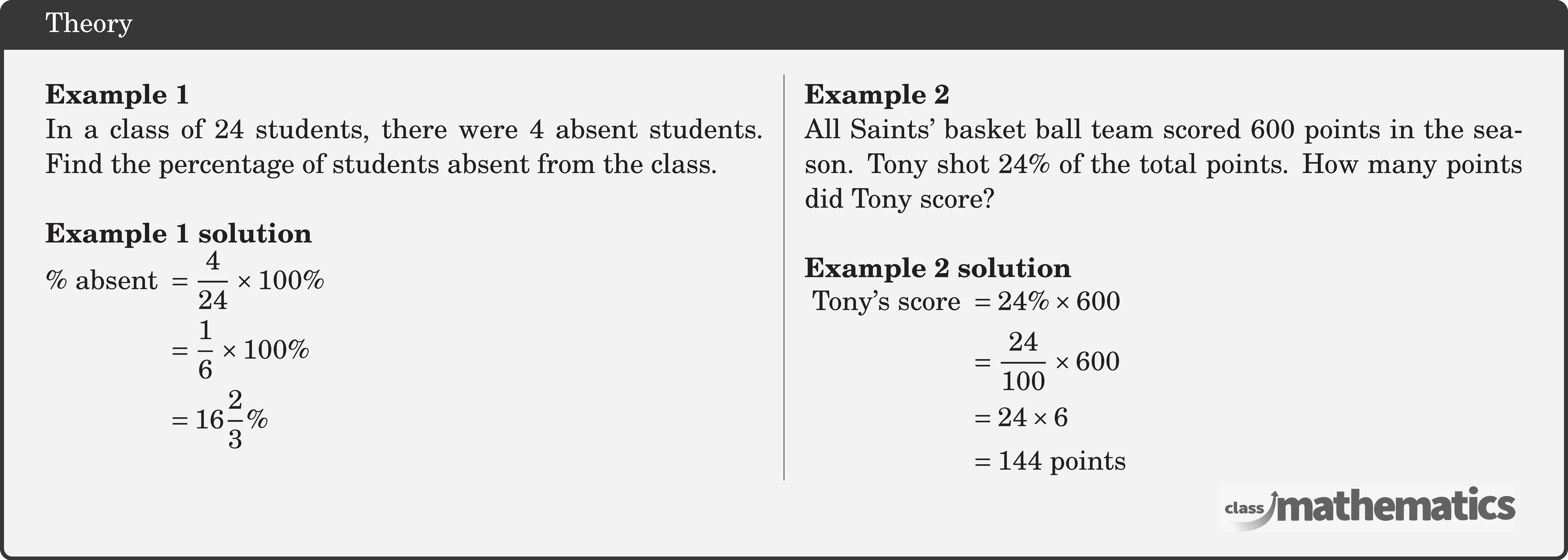 \begin{multicols}{2} \textbf{Example 1}\\ In a class of 24 students, there were 4 absent students. Find the percentage of students absent from the class.\\ \textbf{Example 1 solution}\\ \(\begin{aligned} \% \text { absent } & =\frac{4}{24} \times 100 \% \\ & =\frac{1}{6} \times 100 \% \\ & =16 \frac{2}{3} \% \end{aligned}\) \columnbreak \textbf{Example 2}\\ All Saints' basket ball team scored 600 points in the season. Tony shot \(24 \%\) of the total points. How many points did Tony score?\\ \textbf{Example 2 solution}\\ \(\begin{aligned} \text { Tony's score } & =24 \% \times 600 \\ & =\frac{24}{100} \times 600 \\ & =24 \times 6 \\ & =144 \text { points } \end{aligned}\) \end{multicols}