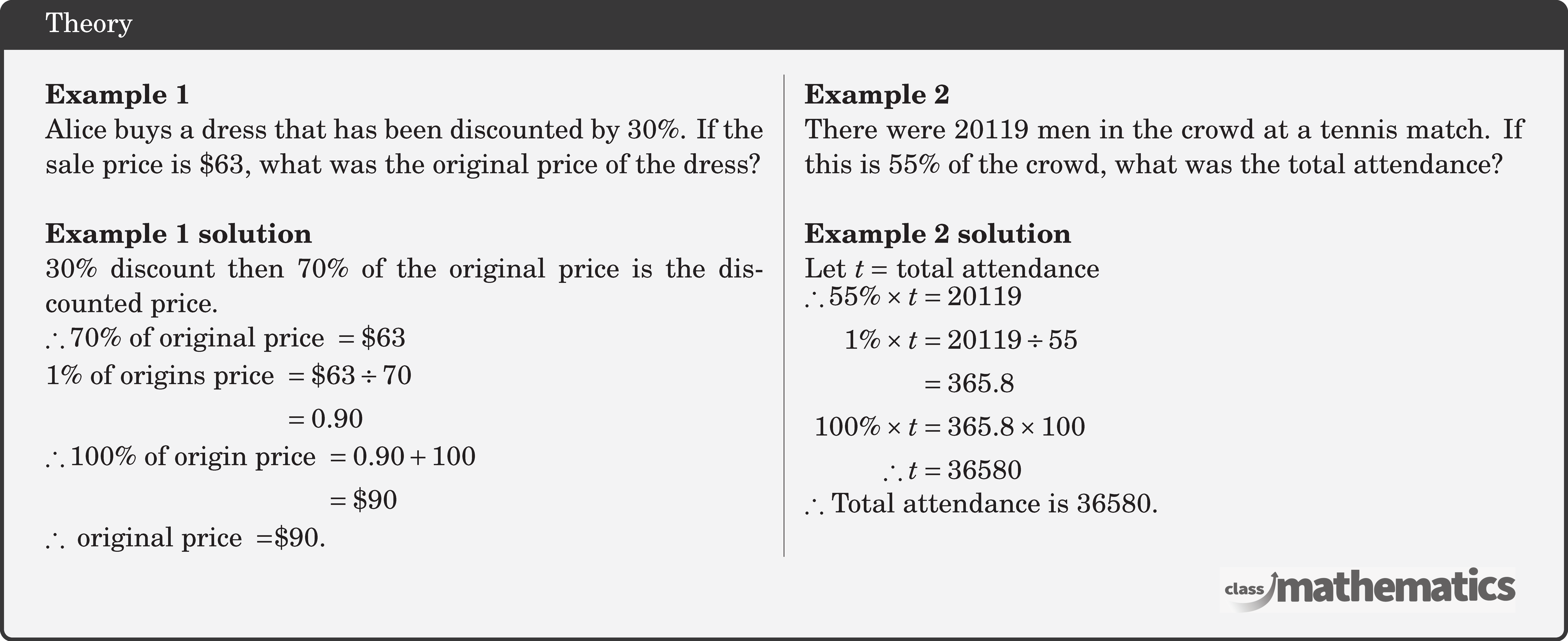 \begin{multicols}{2} \textbf{Example 1}\\ Alice buys a dress that has been discounted by \(30 \%\). If the sale price is \(\$ 63\), what was the original price of the dress?\\ \textbf{Example 1 solution}\\ \(30 \%\) discount then \(70 \%\) of the original price is the discounted price.\\ \(\begin{aligned} \therefore 70 \% \text { of original price } & =\$ 63 \end{aligned}\)\\ \(\begin{aligned} 1 \% \text { of origins price } & =\$ 63 \div 70 \\ & =0.90 \end{aligned}\)\\ \(\begin{aligned} \therefore 100 \% \text { of origin price } & =0.90+100 \\ & =\$ 90 \end{aligned}\)\\ \(\begin{aligned} \therefore \text { original price }= & \$ 90 . \end{aligned}\) \columnbreak \textbf{Example 2}\\ There were 20119 men in the crowd at a tennis match. If this is \(55 \%\) of the crowd, what was the total attendance?\\ \textbf{Example 2 solution}\\ Let \(t=\) total attendance\\ \(\begin{aligned} \therefore 55 \% \times t & =20119 \\ 1 \% \times t & =20119 \div 55 \\ & =365.8 \\ 100 \% \times t & =365.8 \times 100 \\ \therefore t & =36580 \end{aligned}\)\\ \(\therefore\) Total attendance is 36580. \end{multicols}