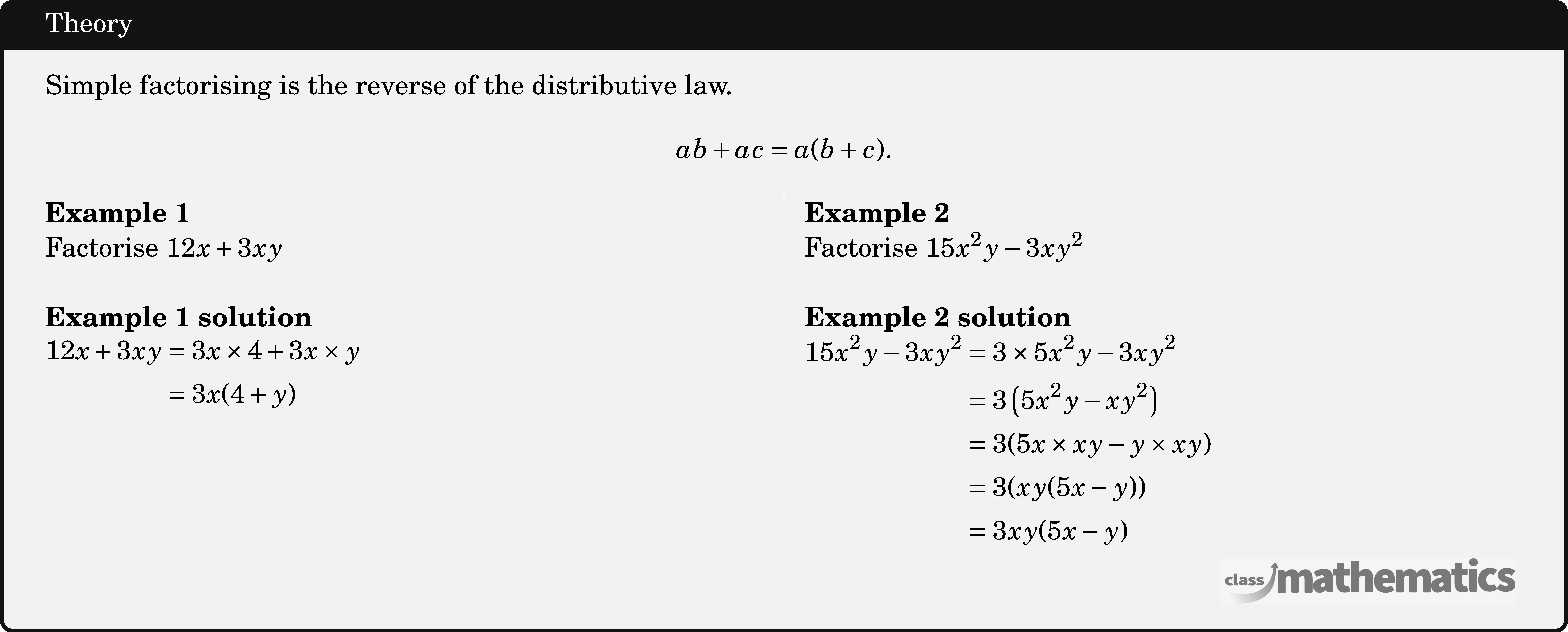 Simple factorising is the reverse of the distributive law. $$a b+a c=a(b+c).$$ \begin{multicols}{2} \textbf{Example 1}\\ Factorise \(12 x+3 x y\)\\ \textbf{Example 1 solution}\\ \(\begin{aligned} 12 x+3 x y&=3 x \times 4+3 x \times y \\ &=3 x(4+y) \end{aligned}\) \columnbreak \textbf{Example 2}\\ Factorise \(15 x^2 y-3 x y^2\)\\ \textbf{Example 2 solution}\\ \(\begin{aligned} 15 x^2 y-3 x y^2 & =3 \times 5 x^2 y-3 x y^2 \\ & =3\left(5 x^2 y-x y^2\right) \\ & =3(5 x \times x y-y \times x y) \\ & =3(x y(5 x-y)) \\ & =3 x y(5 x-y) \end{aligned}\) \end{multicols}
