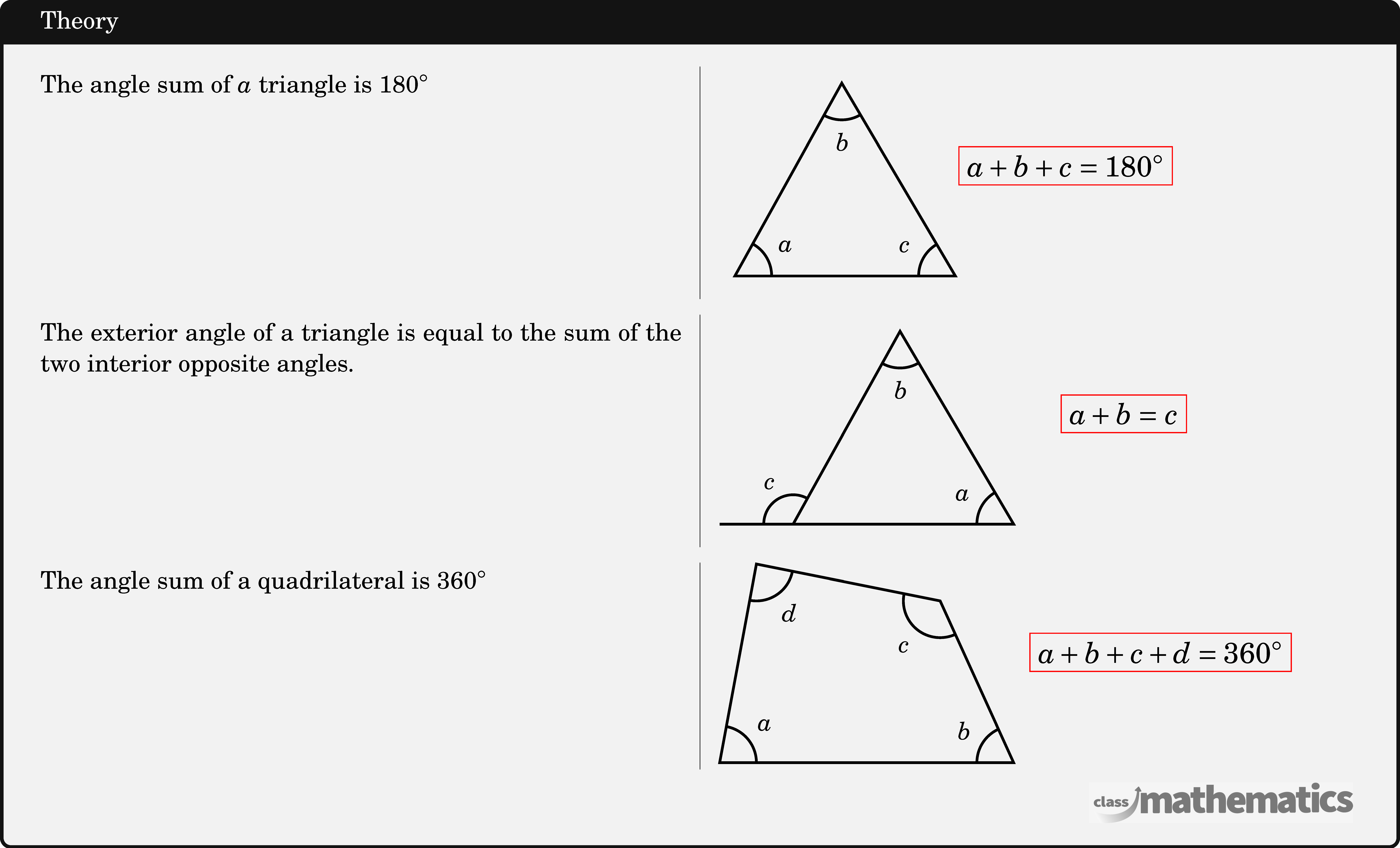 \begin{multicols}{2} The angle sum of \(a\) triangle is \(180^{\circ}\)  \columnbreak \begin{tikzpicture}[scale=1] \coordinate[label=below left:] (B) at (0,0); \coordinate[label=above:] (A) at (61:3); \coordinate[label=below right:] (C) at (0:3); \draw[line width=1pt] (B)--(C)--(A)--cycle; \pic [draw=black,line width=1pt,angle radius=0.5cm,angle eccentricity=1.6,"\(a\)"] {angle=C--B--A}; \pic [draw=black,line width=1pt,angle radius=0.5cm,angle eccentricity=1.6,"\(b\)"] {angle=B--A--C}; \pic [draw=black,line width=1pt,angle radius=0.5cm,angle eccentricity=1.6,"\(c\)"] {angle=A--C--B}; \node[draw=red,align=left] at (4.5,1.5) {\large\(a+b+c=180^{\circ}\)}; \end{tikzpicture} \end{multicols}  \begin{multicols}{2} The exterior angle of a triangle is equal to the sum of the two interior opposite angles.  \columnbreak \begin{tikzpicture}[scale=1] \coordinate[label=below left:] (B) at (0,0); \coordinate[label=above:] (A) at (61:3); \coordinate[label=below right:] (C) at (0:3); \coordinate[label=below right:] (D) at (left:1); \draw[line width=1pt] (B)--(D); \draw[line width=1pt] (B)--(C)--(A)--cycle; \pic [draw=black,line width=1pt,angle radius=0.4cm,angle eccentricity=1.6,"\(c\)"] {angle=A--B--D}; \pic [draw=black,line width=1pt,angle radius=0.5cm,angle eccentricity=1.6,"\(b\)"] {angle=B--A--C}; \pic [draw=black,line width=1pt,angle radius=0.5cm,angle eccentricity=1.6,"\(a\)"] {angle=A--C--B}; \node[draw=red,align=left] at (4.5,1.5) {\large\(a+b=c\)}; \end{tikzpicture} \end{multicols}  \begin{multicols}{2} The angle sum of a quadrilateral is \(360^{\circ}\)  \columnbreak \begin{tikzpicture}   % Define the vertices   \coordinate (A) at (0,0);   \coordinate (B) at (4,0);   \coordinate (C) at (3,2.2);   \coordinate (D) at (0.5,2.7);    % Draw the quadrilateral   \draw[line width=1pt] (A) -- (B) -- (C) -- (D) -- cycle;  % Label the angles \pic [draw=black,line width=1pt,angle radius=0.5cm,angle eccentricity=1.6,"\(a\)"] {angle=B--A--D}; \pic [draw=black,line width=1pt,angle radius=0.5cm,angle eccentricity=1.6,"\(b\)"] {angle=C--B--A}; \pic [draw=black,line width=1pt,angle radius=0.5cm,angle eccentricity=1.6,"\(c\)"] {angle=D--C--B}; \pic [draw=black,line width=1pt,angle radius=0.5cm,angle eccentricity=1.6,"\(d\)"] {angle=A--D--C}; \node[draw=red,align=left] at (6,1.5) {\large\(a+b+c+d=360^{\circ}\)}; \end{tikzpicture} \end{multicols}