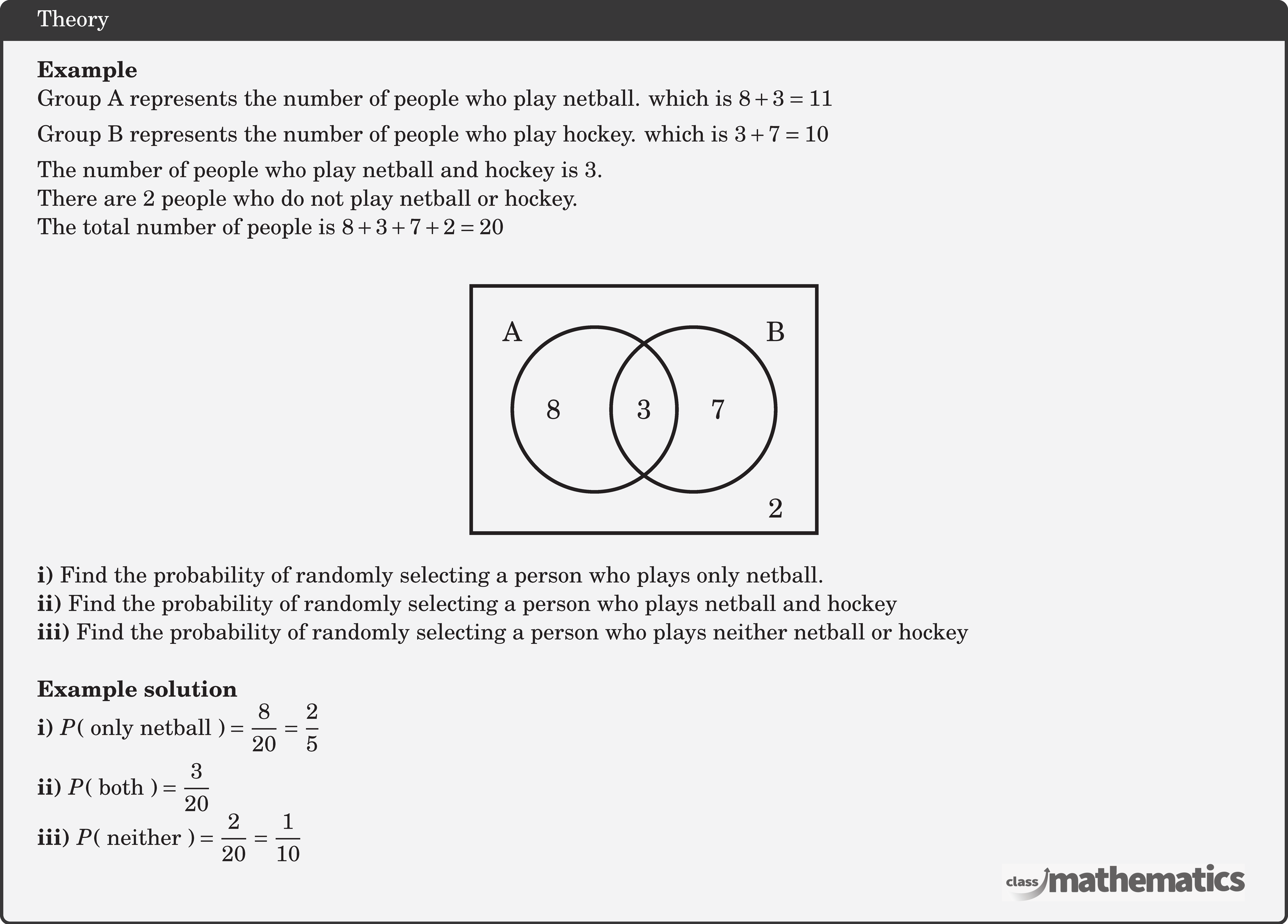 \textbf{Example}\\ Group A represents the number of people who play netball. which is \(8+3=11\)\\[3pt] Group B represents the number of people who play hockey. which is \(3+7=10\)\\[3pt] The number of people who play netball and hockey is 3.\\ There are 2 people who do not play netball or hockey.\\ The total number of people is \(8+3+7+2=20\)\\ \begin{center} \resizebox{0.3\textwidth}{!}{ \begin{tikzpicture}[very thick] \draw (2.7,-1.5) rectangle (-1.5,1.5) node[below right] {%$\bm{U}$         }; \draw (0,0) circle (1) node[above,shift={(-1,0.7)}] {A}; \draw (1.2,0) circle (1) node[above,shift={(1,0.7)}] {B};  \node at (.6,0) {3}; \node at (1.5,0) {7}; \node at (-.5,0) {8}; \node at (2.2,-1.2) {2}; \end{tikzpicture} } \end{center} \textbf{i)} Find the probability of randomly selecting a person who plays only netball.\\ \textbf{ii)} Find the probability of randomly selecting a person who plays netball and hockey\\ \textbf{iii)} Find the probability of randomly selecting a person who plays neither netball or hockey\\  \textbf{Example solution}\\ \textbf{i)} \(P(\text { only netball })=\dfrac{8}{20}=\dfrac{2}{5}\)\\[4pt] \textbf{ii)} \(P(\text { both })=\dfrac{3}{20}\)\\ \textbf{iii)} \(P(\text { neither })=\dfrac{2}{20}=\dfrac{1}{10}\)