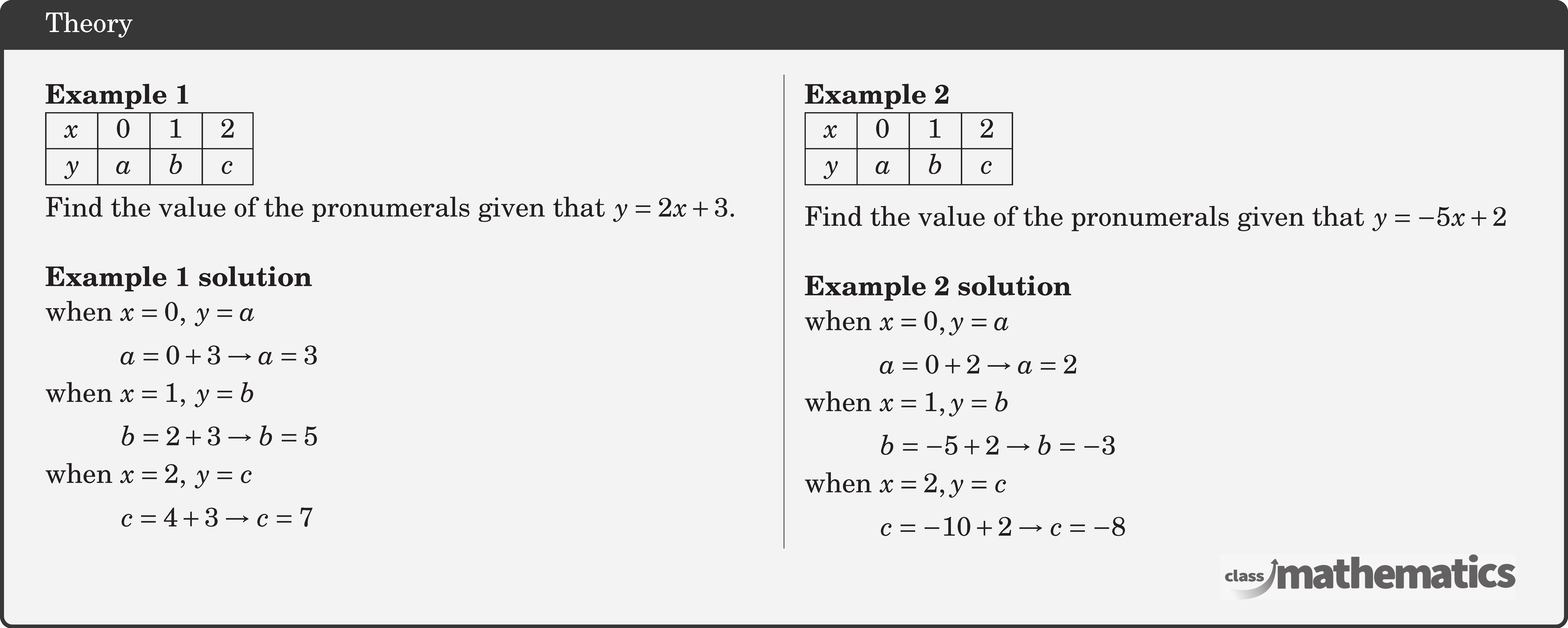 \begin{multicols}{2}  \textbf{Example 1}\\ \begin{tabular}{|l|l|l|l|} \hline \(x\) & 0 & 1 & 2 \\ \hline \(y\) & \(a\) & \(b\) & \(c\) \\ \hline \end{tabular}\\[3pt] Find the value of the pronumerals given that \(y=2 x+3\).\\  \textbf{Example 1 solution}\\ when  \(\begin{aligned}[t] &x=0,\; y=a\\ &a=0+3 \rightarrow a=3 \end{aligned}\)\\ when  \(\begin{aligned}[t] &x=1,\; y=b\\ &b=2+3 \rightarrow b=5 \end{aligned}\)\\ when  \(\begin{aligned}[t] &x=2,\; y=c\\ &c=4+3 \rightarrow c=7 \end{aligned}\)  \columnbreak \textbf{Example 2}\\ \begin{tabular}{|l|l|l|l|} \hline \(x\) & 0 & 1 & 2 \\ \hline  \(y\) & \(a\) & \(b\) & \(c\) \\ \hline \end{tabular}\\  Find the value of the pronumerals given that \(y=-5 x+2\)\\  \textbf{Example 2 solution}\\ when \(\begin{aligned}[t] & x=0, y=a \\ & a=0+2 \rightarrow a=2 \end{aligned}\)\\ when \(\begin{aligned}[t] & x=1, y=b \\ & b=-5+2 \rightarrow b=-3 \end{aligned}\)\\ when \(\begin{aligned}[t] & x=2, y=c \\ & c=-10+2 \rightarrow c=-8 \end{aligned}\) \end{multicols}