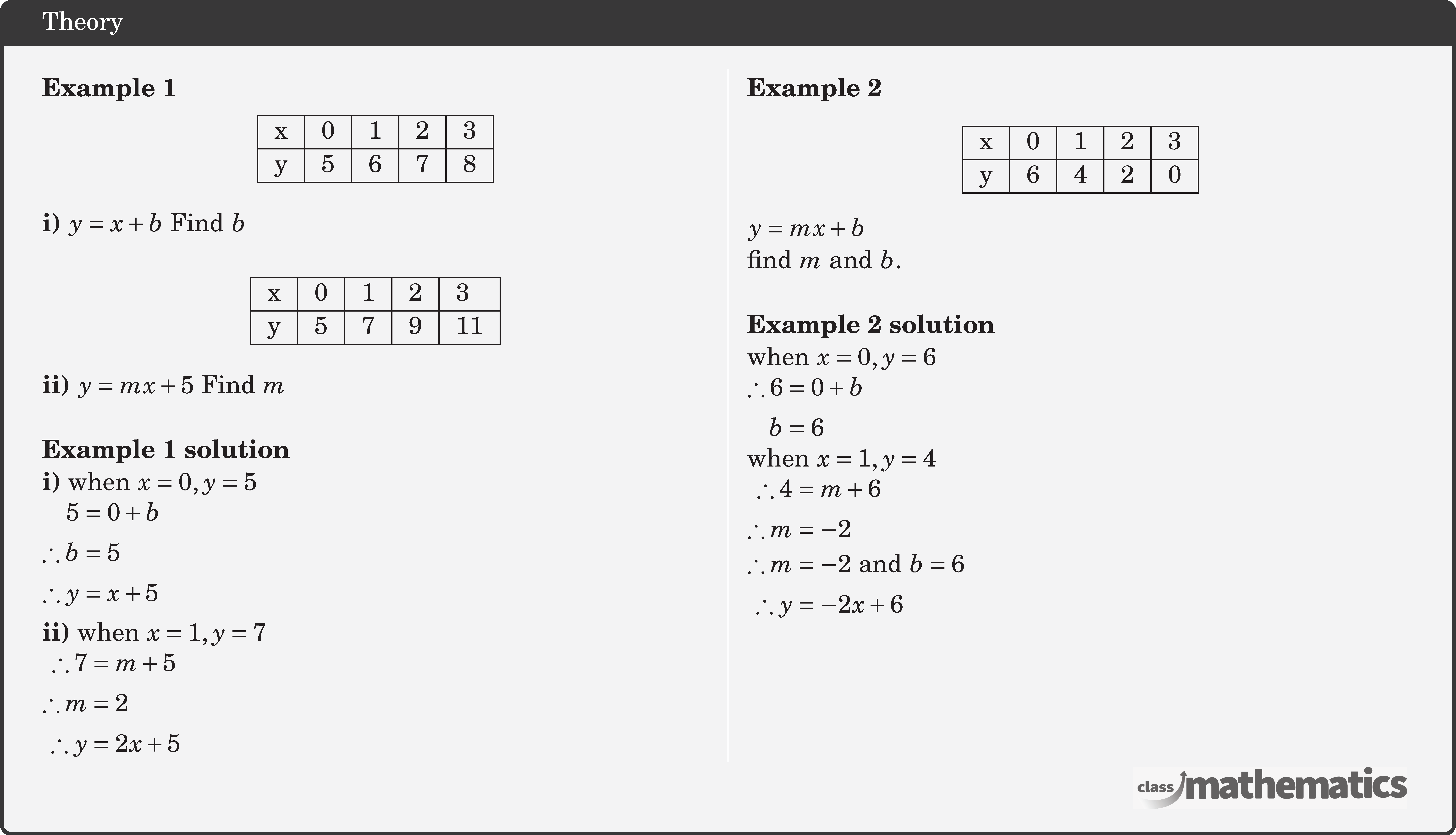 \begin{multicols}{2}  \textbf{Example 1} \begin{center} \begin{tabular}{|l|l|l|l|l|} \hline x & 0 & 1 & 2 & 3 \\ \hline y & 5 & 6 & 7 & 8 \\ \hline \end{tabular} \end{center} \hfill\linebreak \textbf{i)} \(y=x+b\) Find \(b\)\\ \begin{center} \begin{tabular}{|l|l|l|l|l|} \hline x & 0 & 1 & 2 & 3 \\ \hline y & 5 & 7 & 9 & 11 \\ \hline \end{tabular} \end{center} \hfill\linebreak \textbf{ii)} \(y=m x+5\) Find \(m\)\\  \textbf{Example 1 solution}\\ \textbf{i)} when \(x=0, y=5\)\\ \(\begin{aligned} 5&=0+b \\ \therefore b&=5 \\ \therefore y&=x+5 \end{aligned}\)\\[3pt] \textbf{ii)} when \(x=1, y=7\)\\ \(\begin{aligned} \therefore 7 & =m+5 \\ \therefore m & =2 \\ \therefore y & =2 x+5 \end{aligned}\)  \columnbreak \textbf{Example 2} \begin{center} \begin{tabular}{|c|c|c|c|c|} \hline x & 0 & 1 & 2 & 3 \\ \hline y & 6 & 4 & 2 & 0 \\ \hline \end{tabular} \end{center} \(y=m x+b\)\\ find \(m\) and \(b\).\\  \textbf{Example 2 solution}\\ when \(x=0, y=6\)\\ \(\begin{aligned} \therefore 6 & =0+b \\ b & =6 \end{aligned}\)\\ when \(x=1, y=4\)\\ \(\begin{aligned} \therefore 4&=m+6 \\ \therefore m&=-2 \end{aligned}\)\\ \(\begin{aligned} \therefore m&=-2 \text { and } b=6 \\ \therefore y&=-2 x+6 \end{aligned}\) \end{multicols}